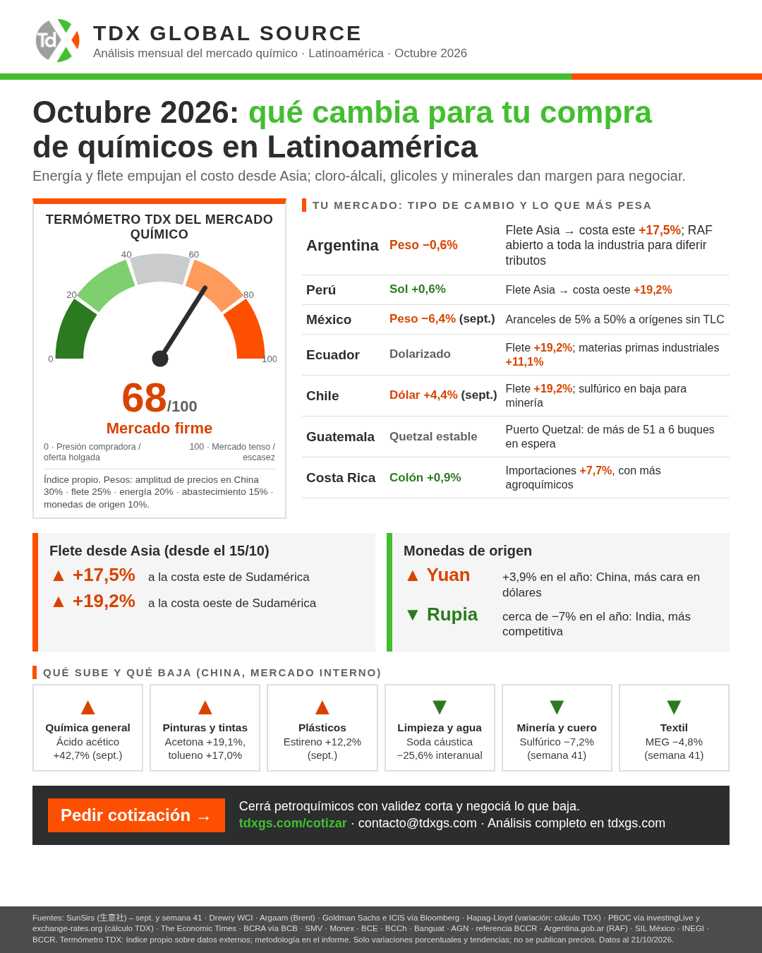 Infografía de portada del informe mensual de octubre 2026
